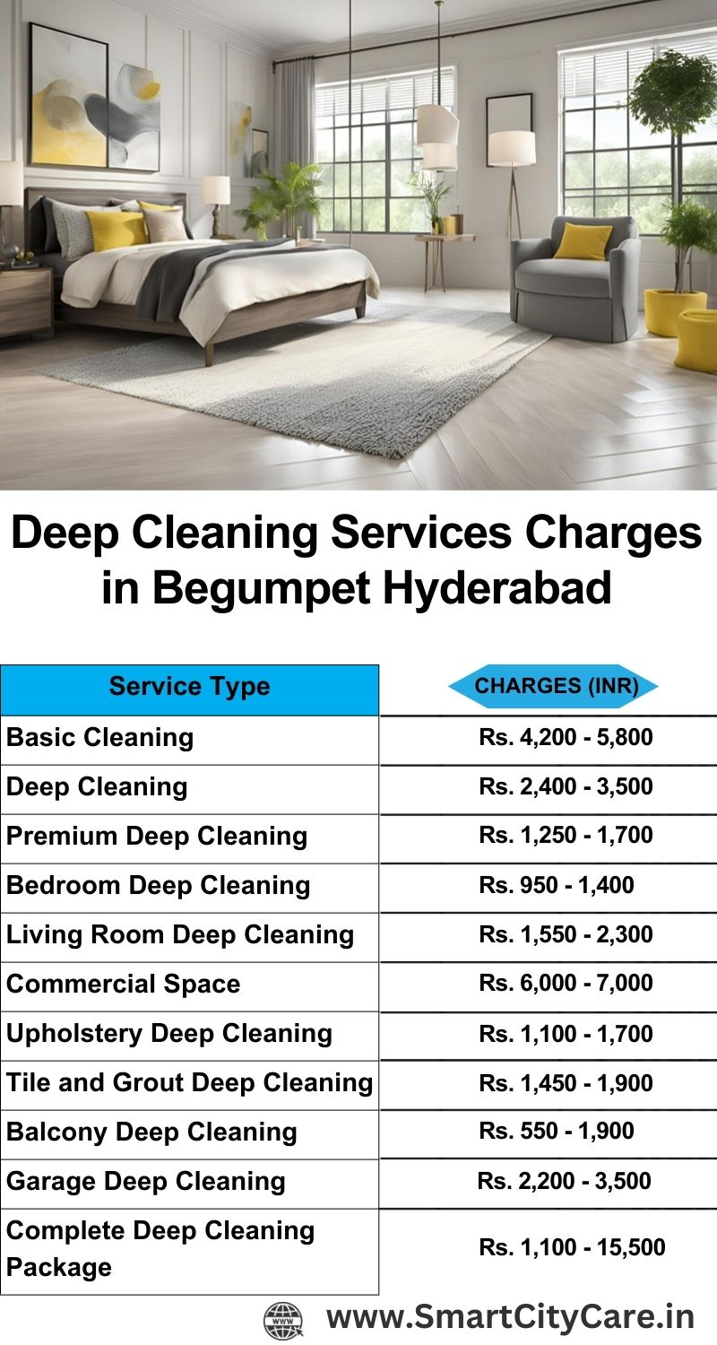 Deep cleaning services price list in Begumpet, Hyderabad