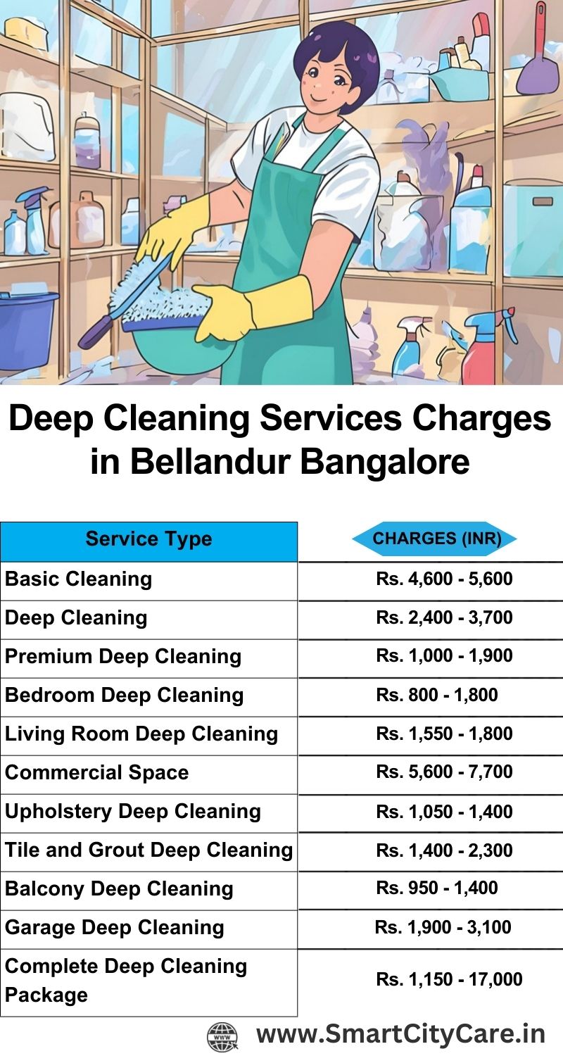 Deep cleaning services price list in Bellandur, Bangalore