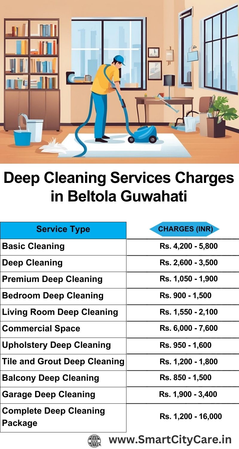 Deep cleaning services price list in Beltola, Guwahati