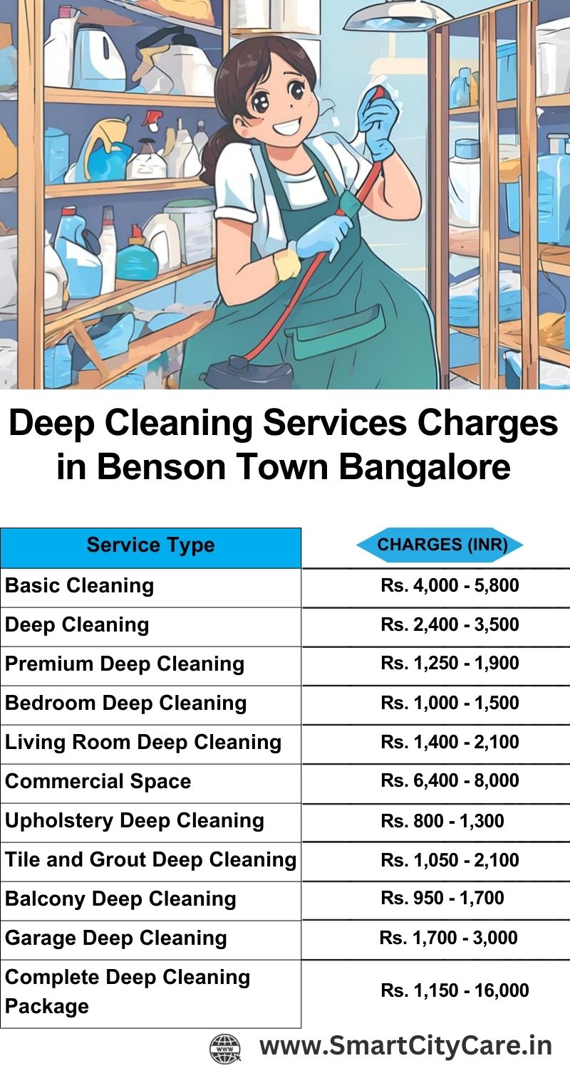 Deep cleaning services price list in Benson Town, Bangalore