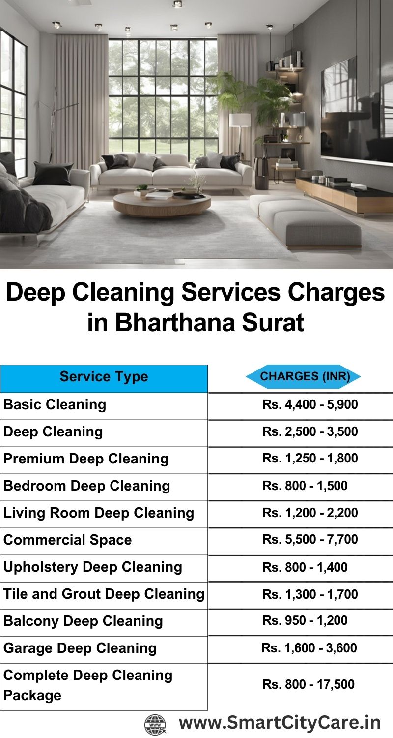 Deep cleaning services price list in Bharthana, Surat