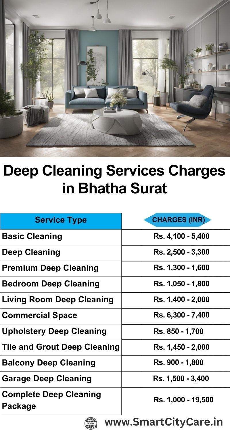 Deep cleaning services price list in Bhatha, Surat