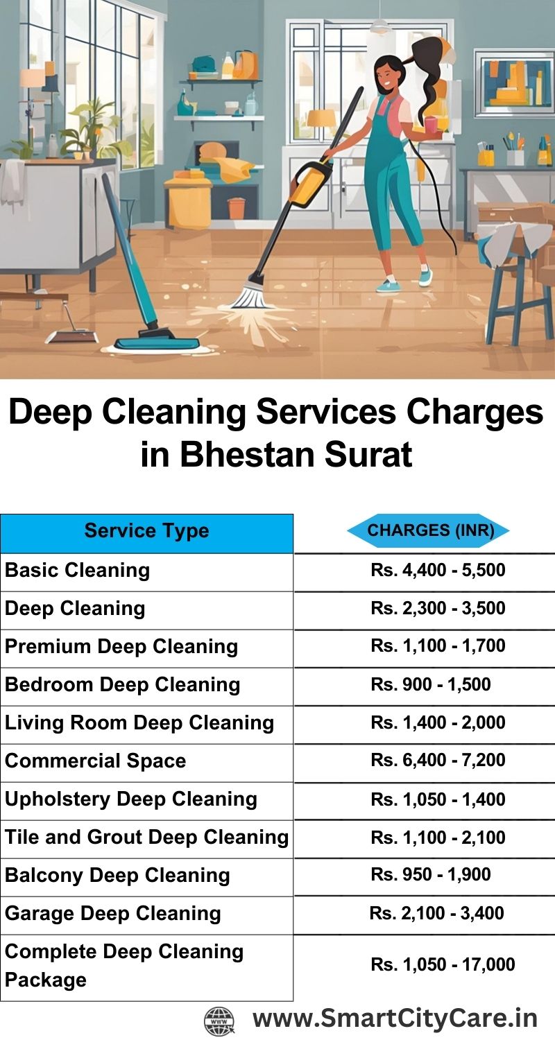 Deep cleaning services price list in Bhestan, Surat