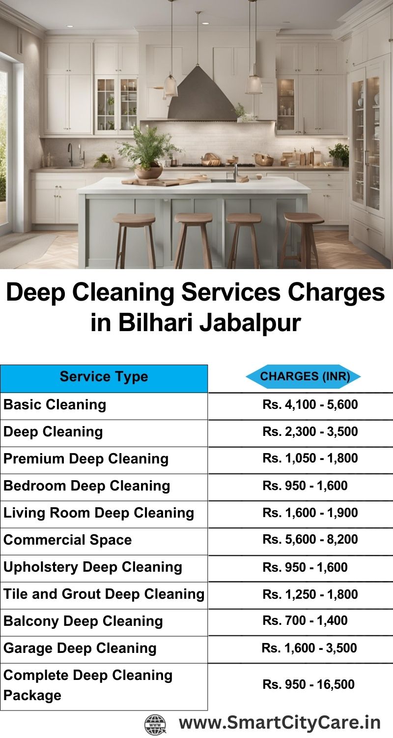 Deep cleaning services price list in Bilhari, Jabalpur