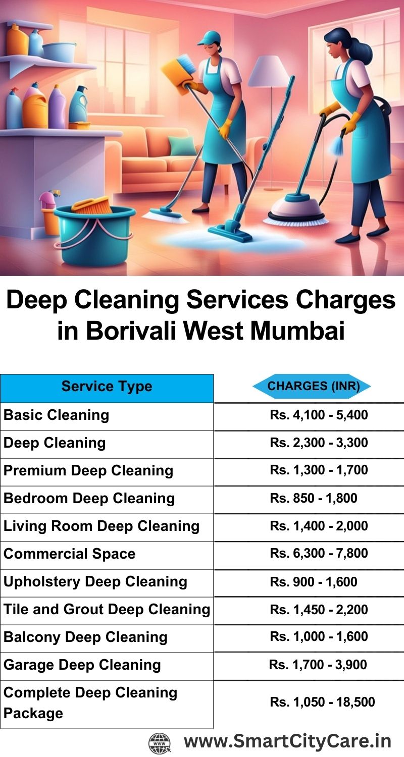 Deep cleaning services price list in Borivali West, Mumbai