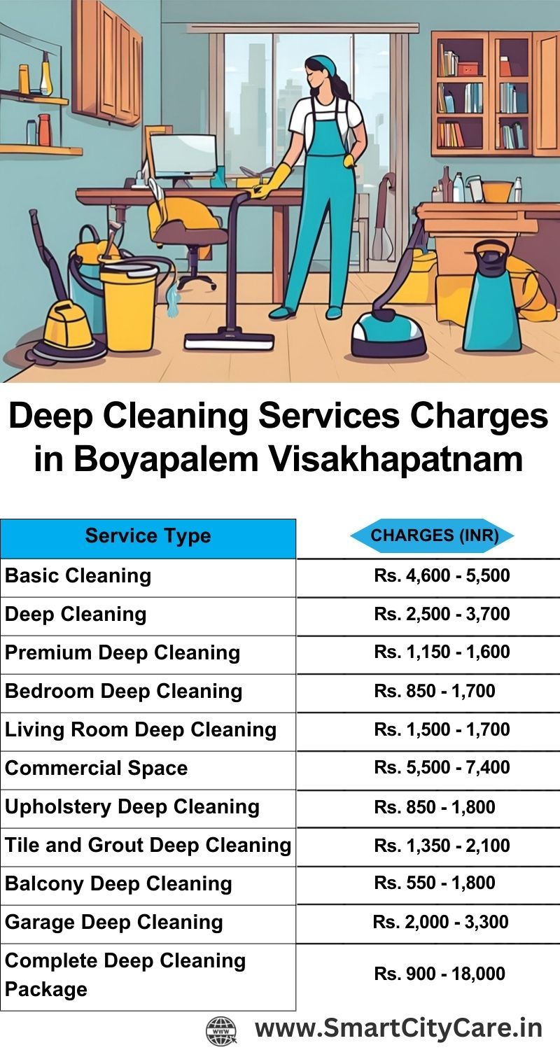 Deep cleaning services price list in Boyapalem, Visakhapatnam