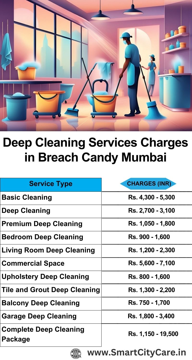 Deep cleaning services price list in Breach Candy, Mumbai