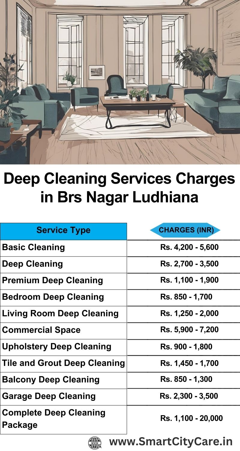 Deep cleaning services price list in BRS Nagar, Ludhiana