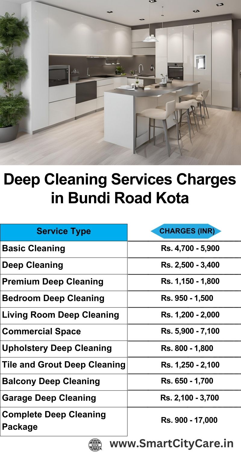 Deep cleaning services price list in Bundi Road, Kota
