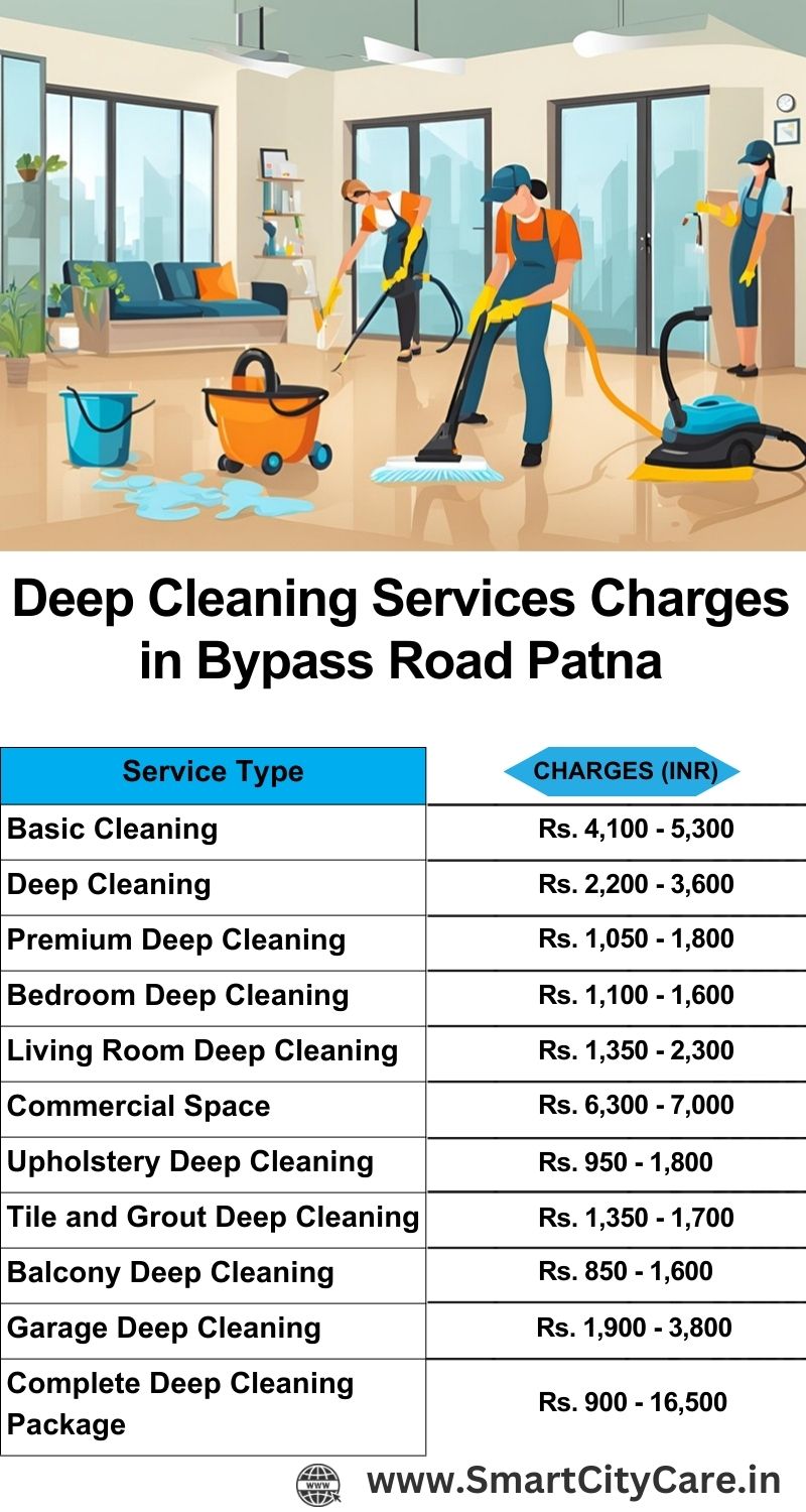 Deep cleaning services price list in Bypass Road, Patna