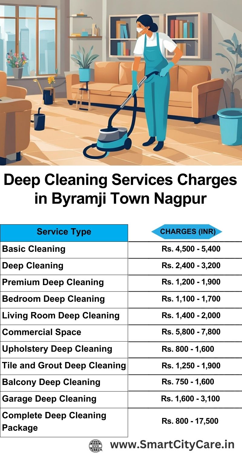 Deep cleaning services price list in Byramji Town, Nagpur