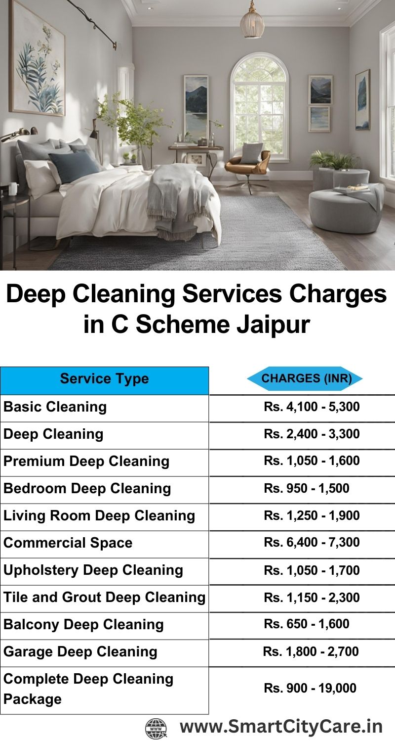 Deep cleaning services price list in C-scheme, Jaipur