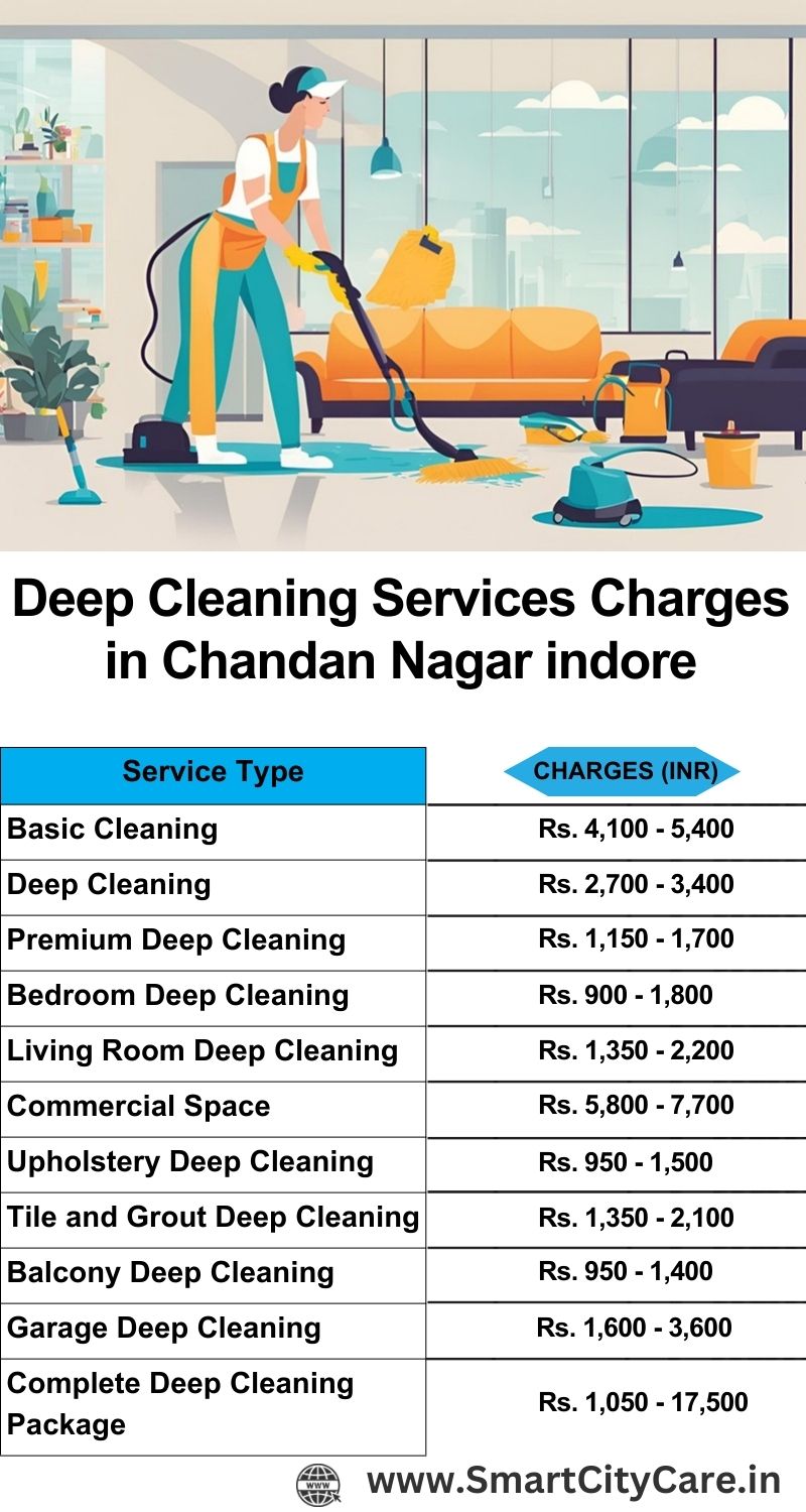 Deep cleaning services price list in Chandan Nagar, Indore