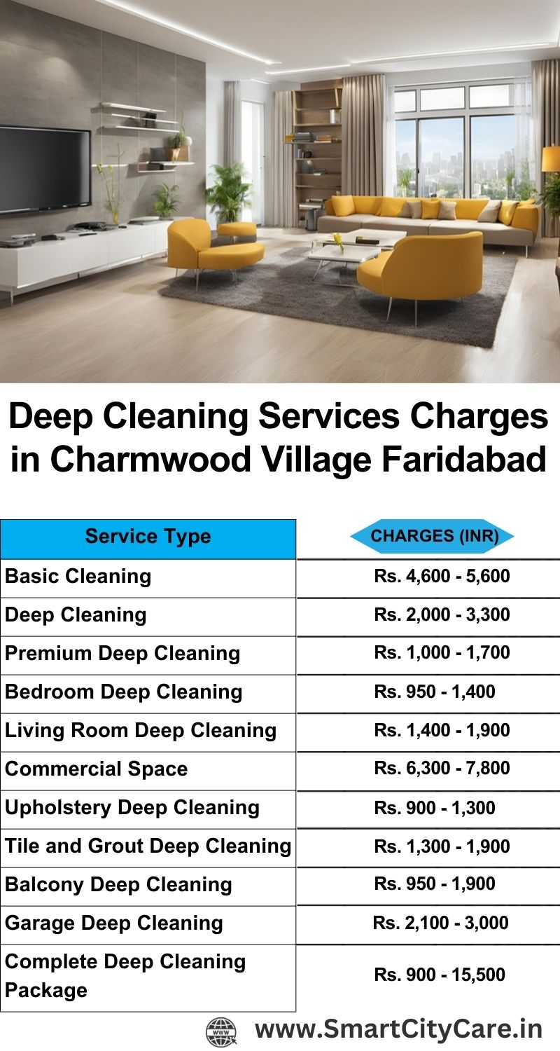 Deep cleaning services price list in Charmwood Village, Faridabad