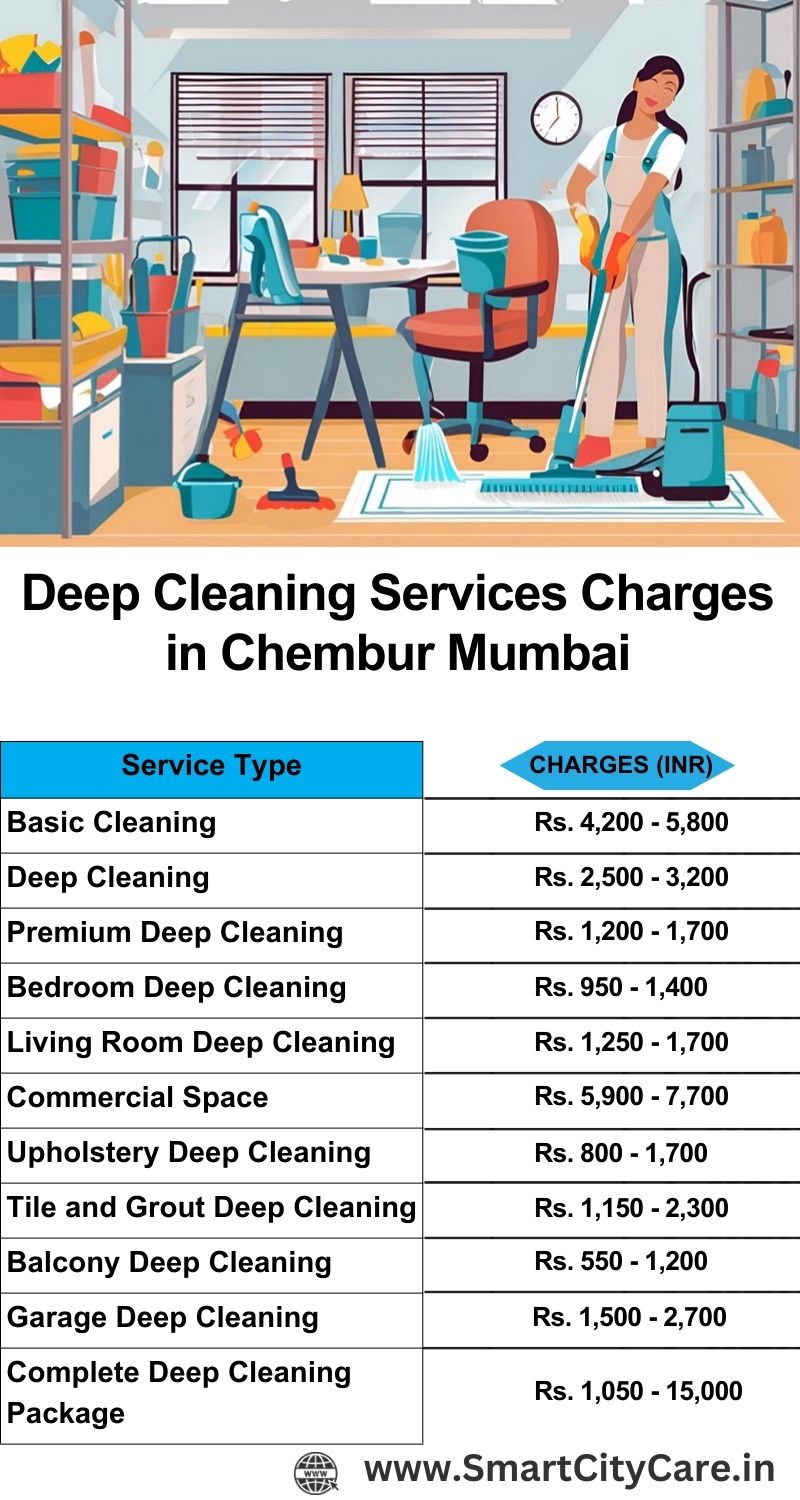 Deep cleaning services price list in Chembur, Mumbai