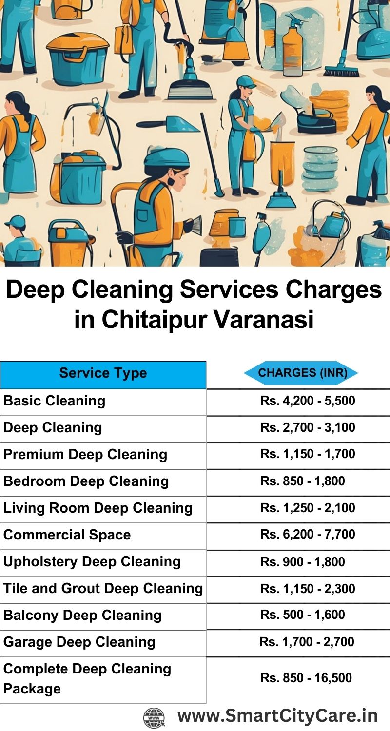 Deep cleaning services price list in Chitaipur, Varanasi