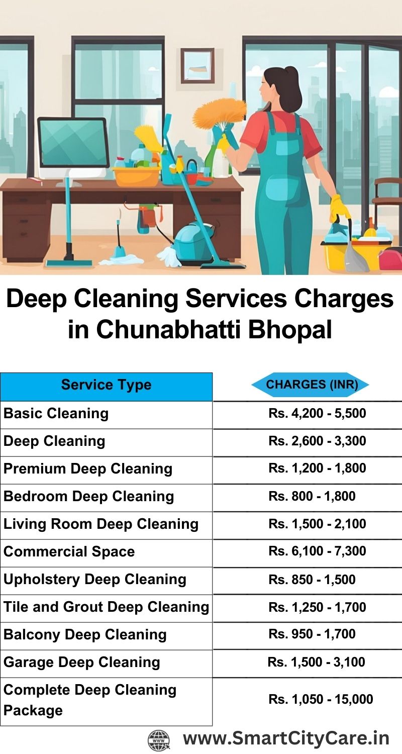 Deep cleaning services price list in Chunabhatti, Bhopal