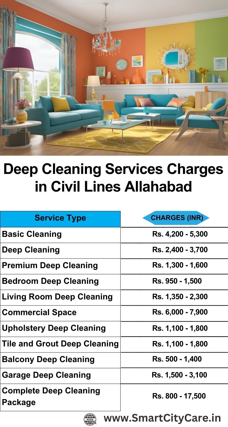 Deep cleaning services price list in Civil Lines, Allahabad