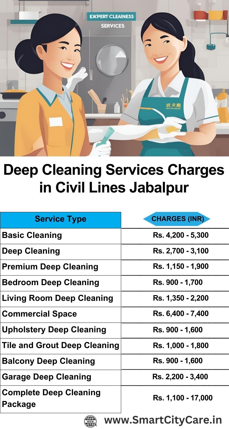 Deep cleaning services price list in Civil Lines, Jabalpur