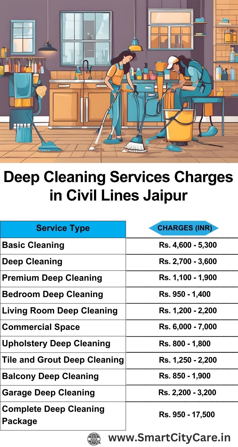 Deep cleaning services price list in Civil lines, Jaipur