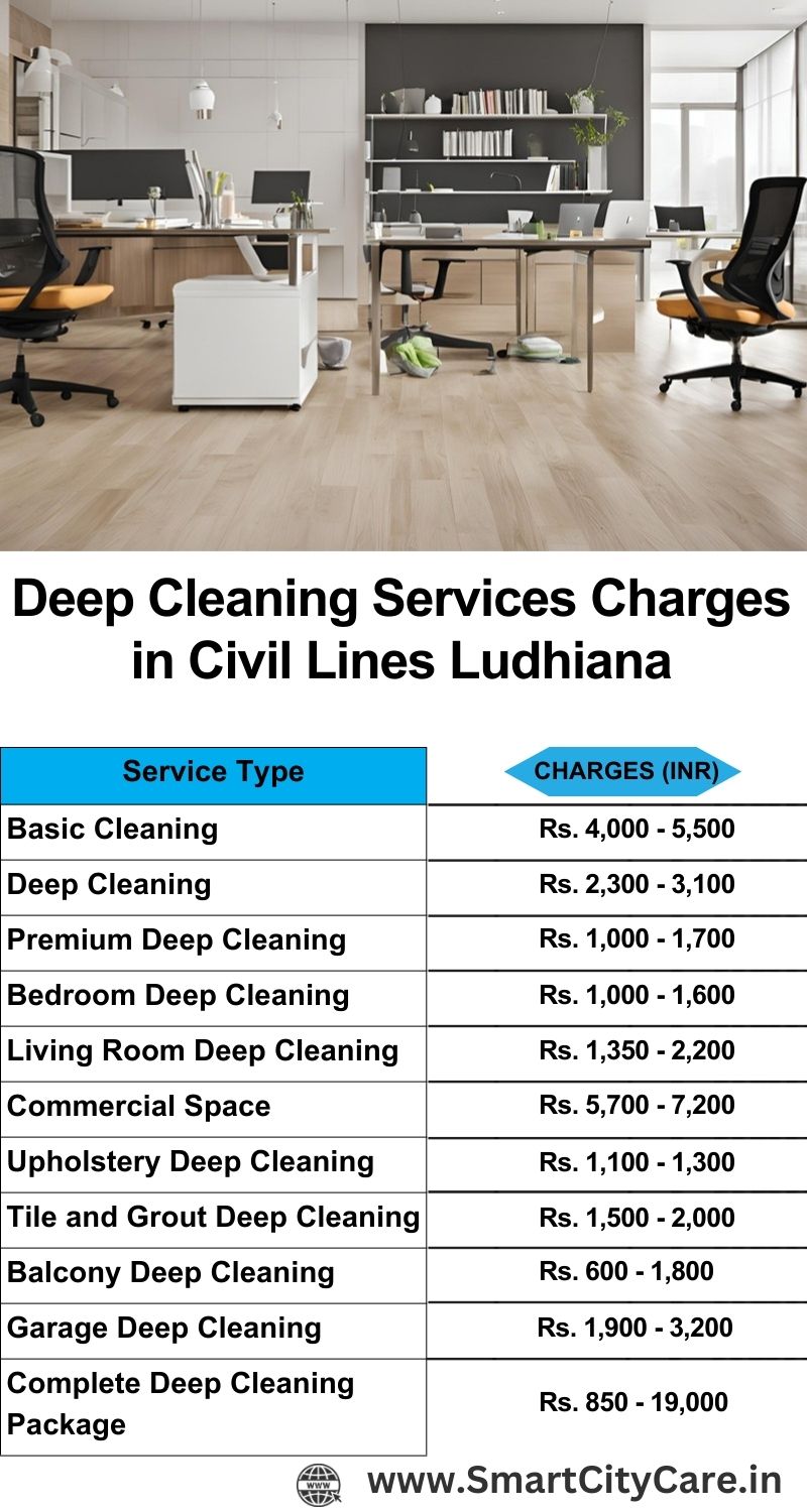 Deep cleaning services price list in Civil Lines, Ludhiana