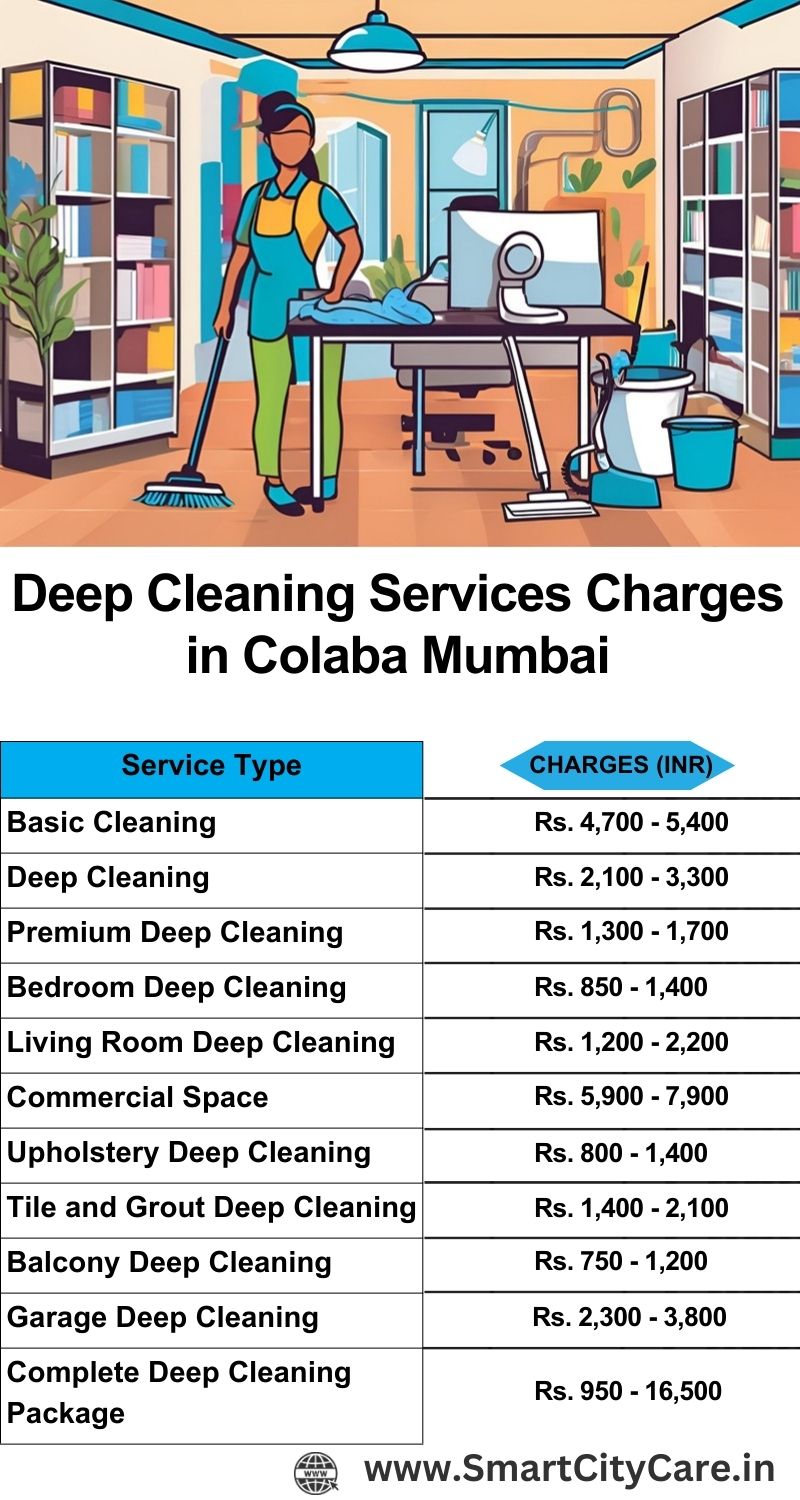 Deep cleaning services price list in Colaba, Mumbai