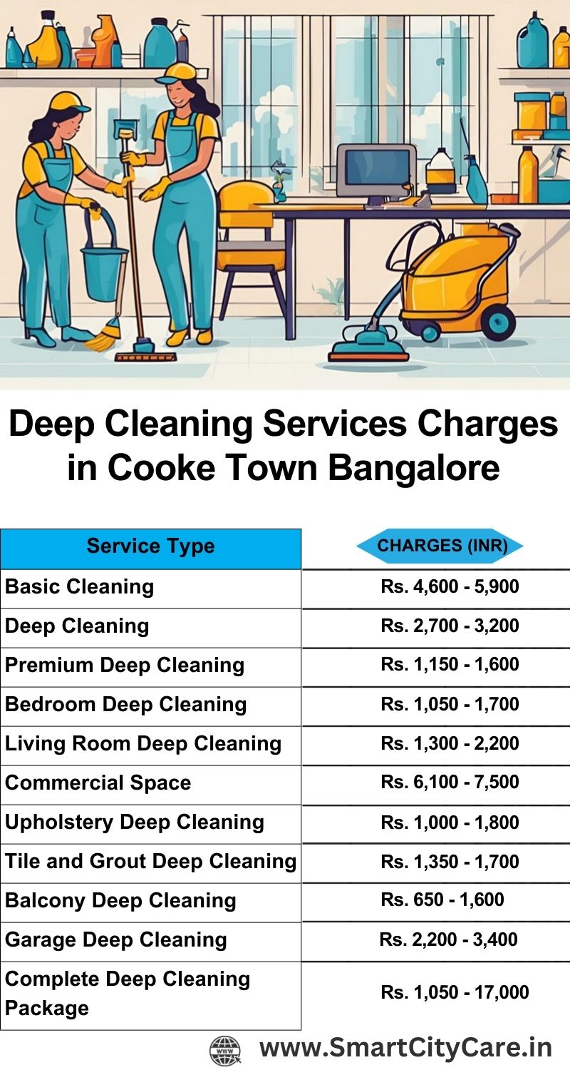 Deep cleaning services price list in Cooke Town, Bangalore