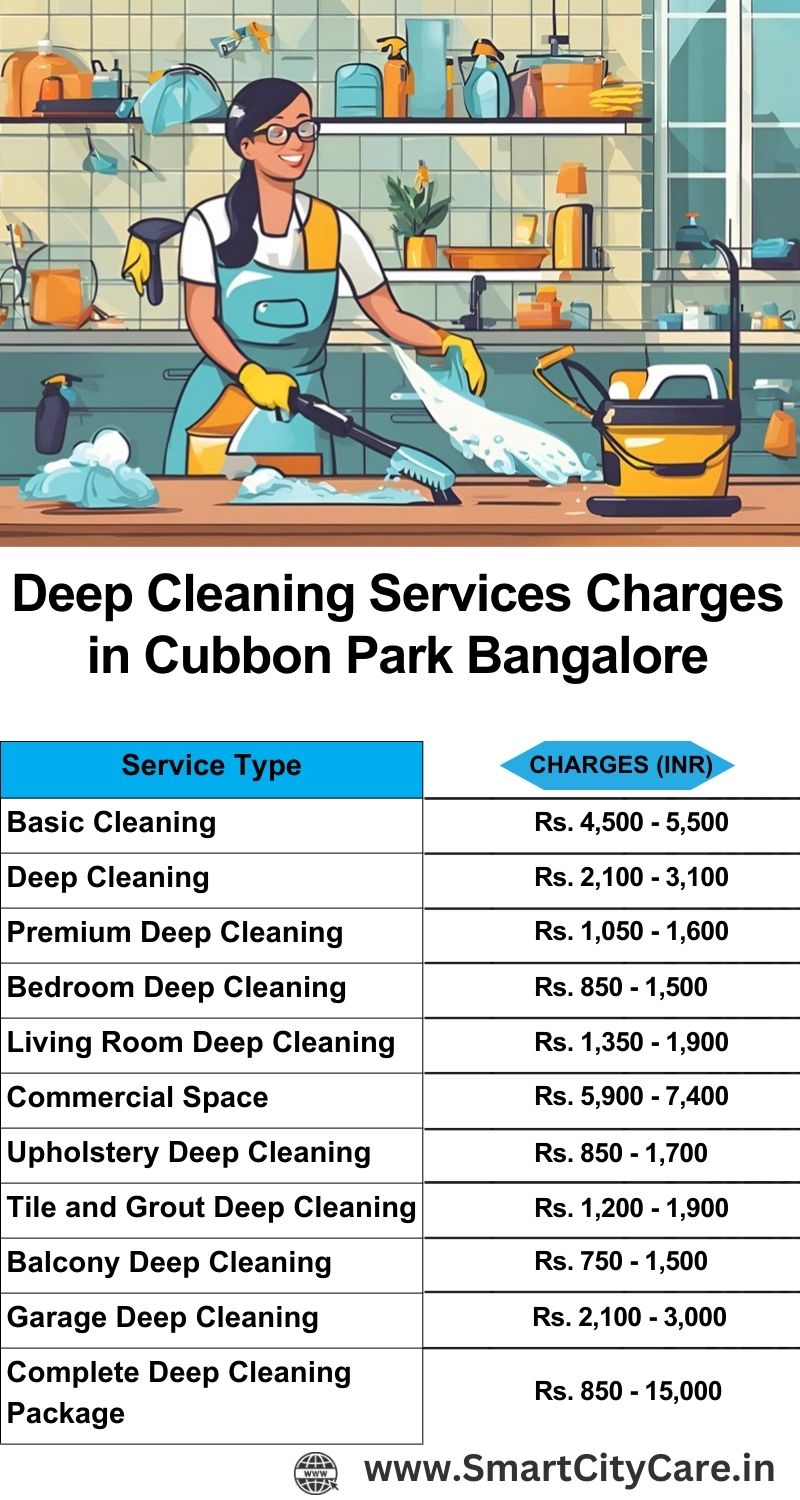 Deep cleaning services price list in Cubbon Park, Bangalore