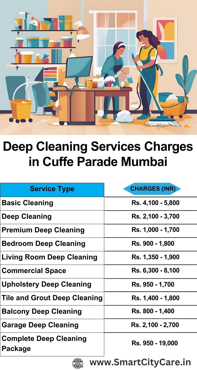 Deep cleaning services price list in Cuffe Parade, Mumbai