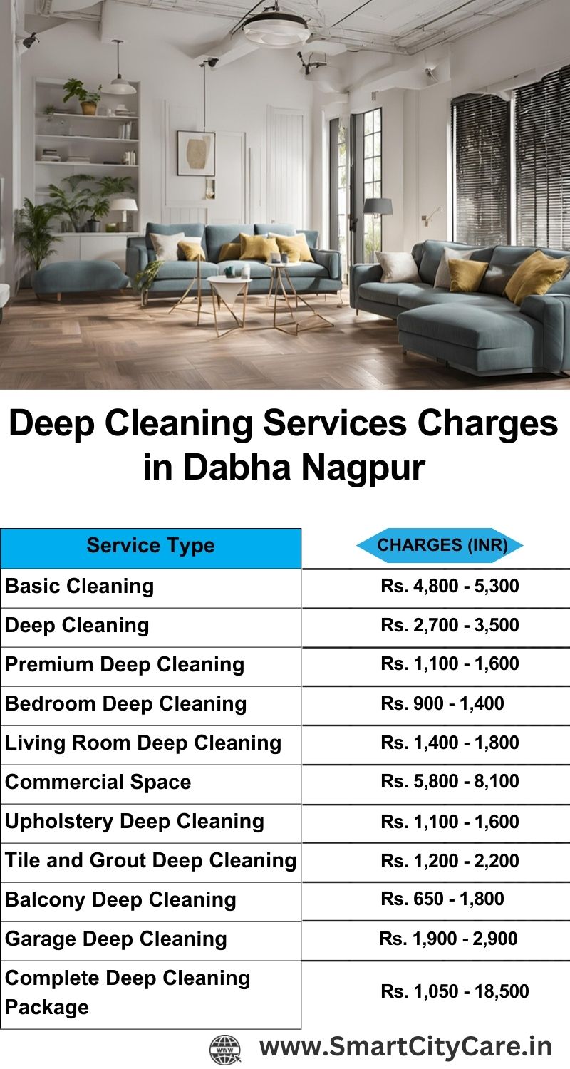 Deep cleaning services price list in Dabha, Nagpur