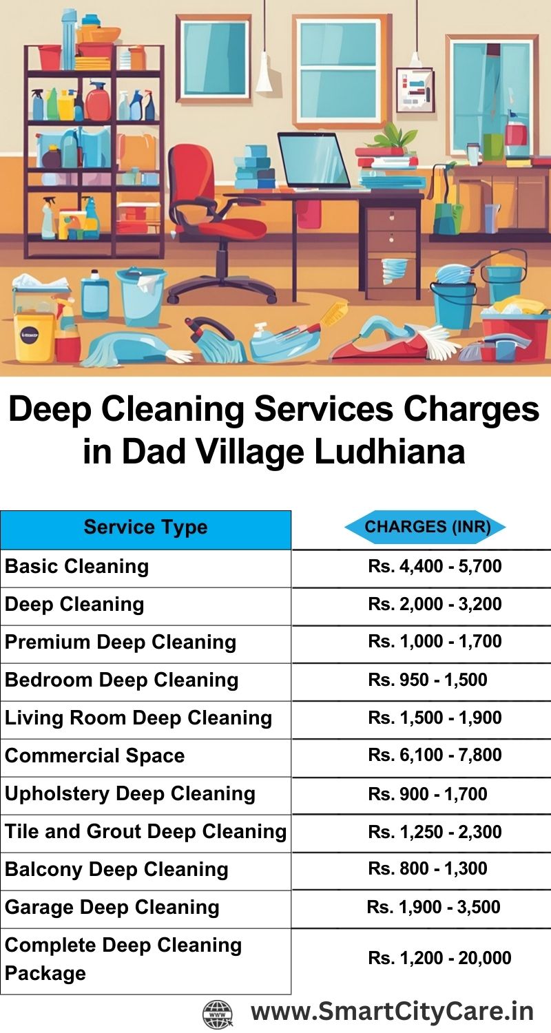 Deep cleaning services price list in Dad Village, Ludhiana