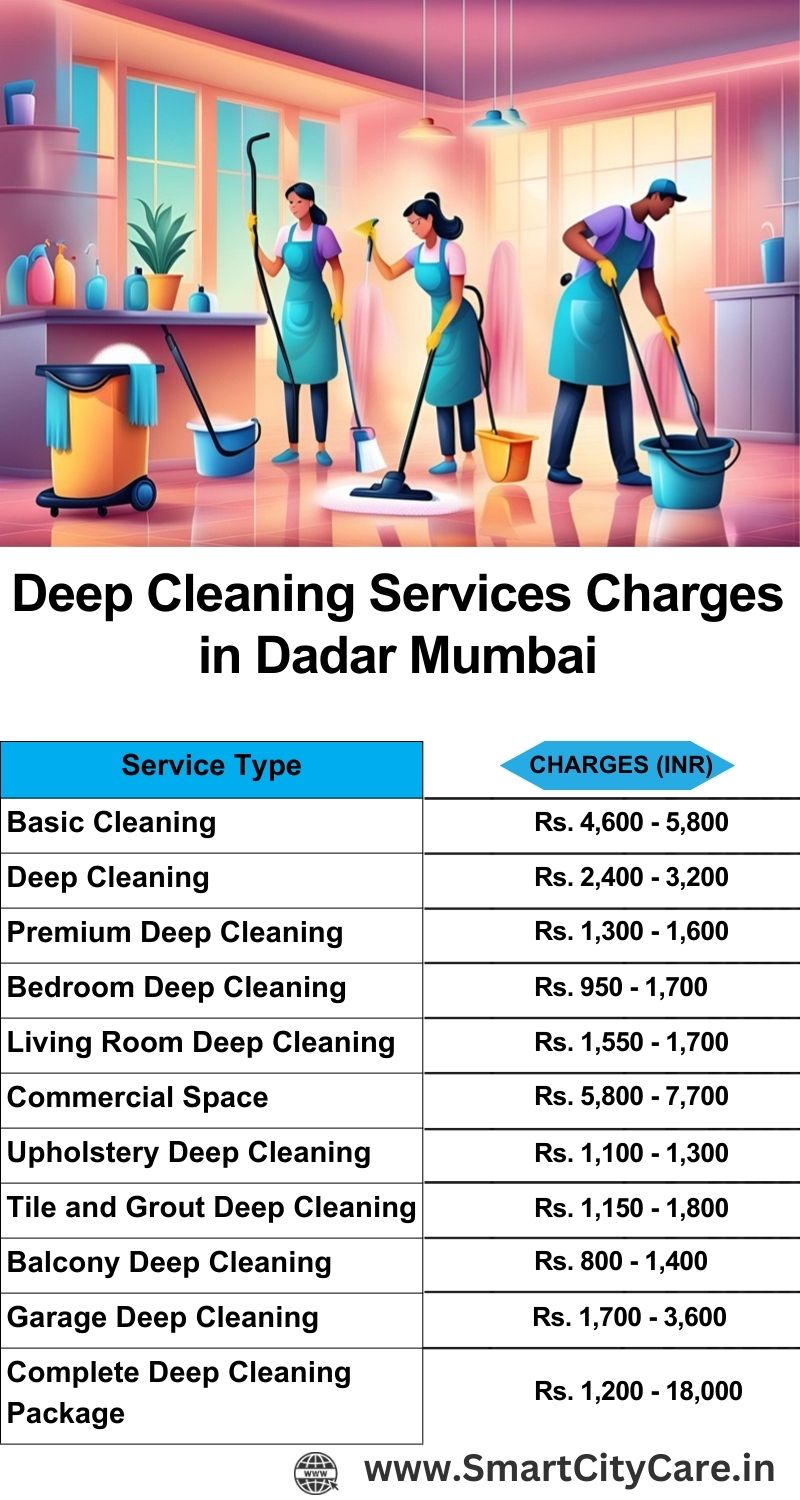 Deep cleaning services price list in Dadar, Mumbai