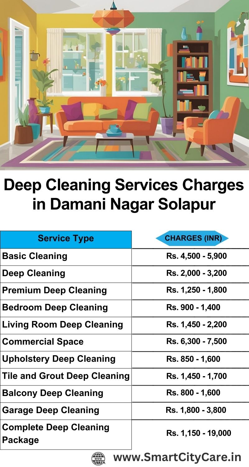 Deep cleaning services price list in Damani Nagar, Solapur