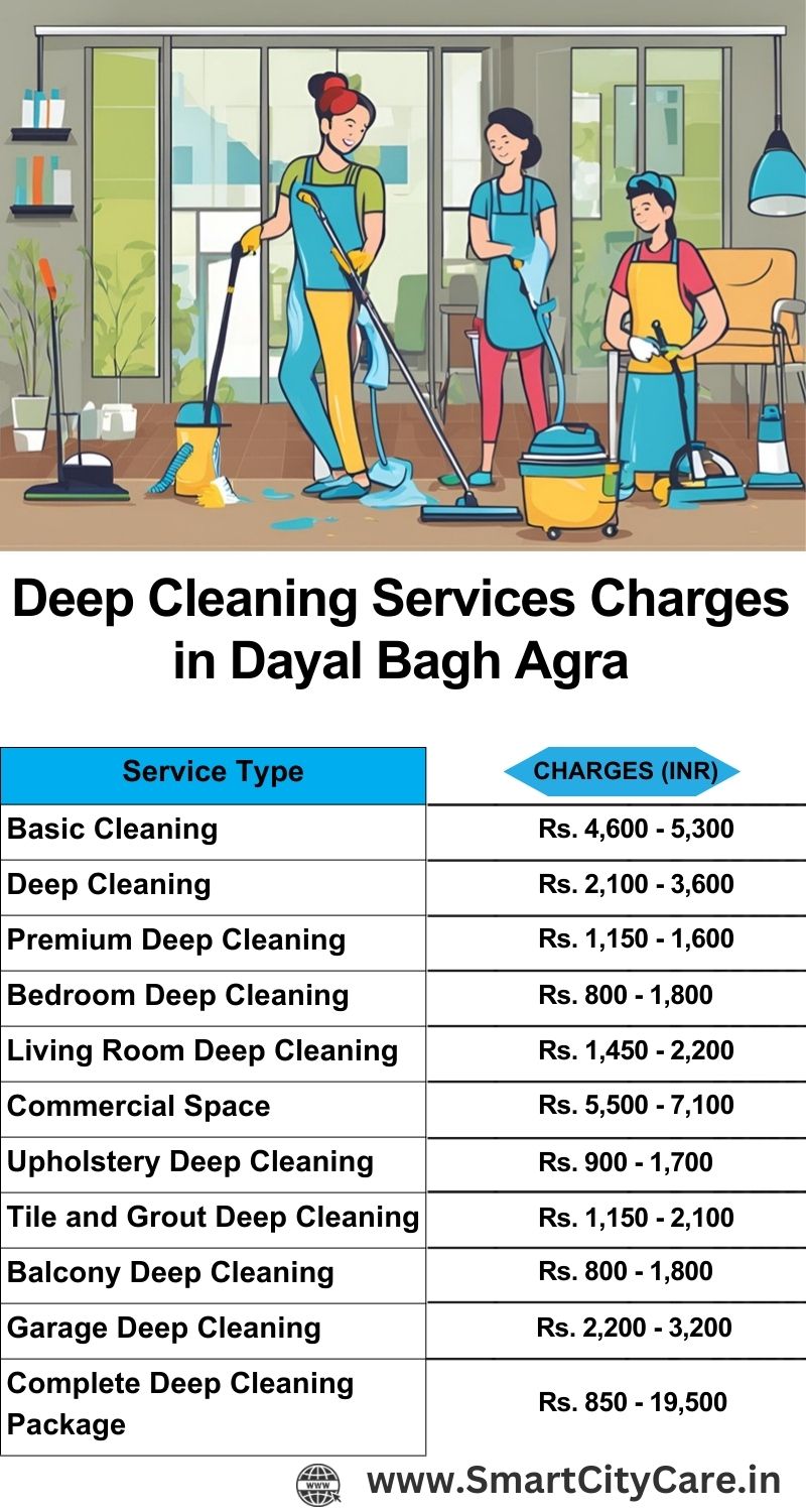 Deep cleaning services price list in Dayal Bagh, Agra