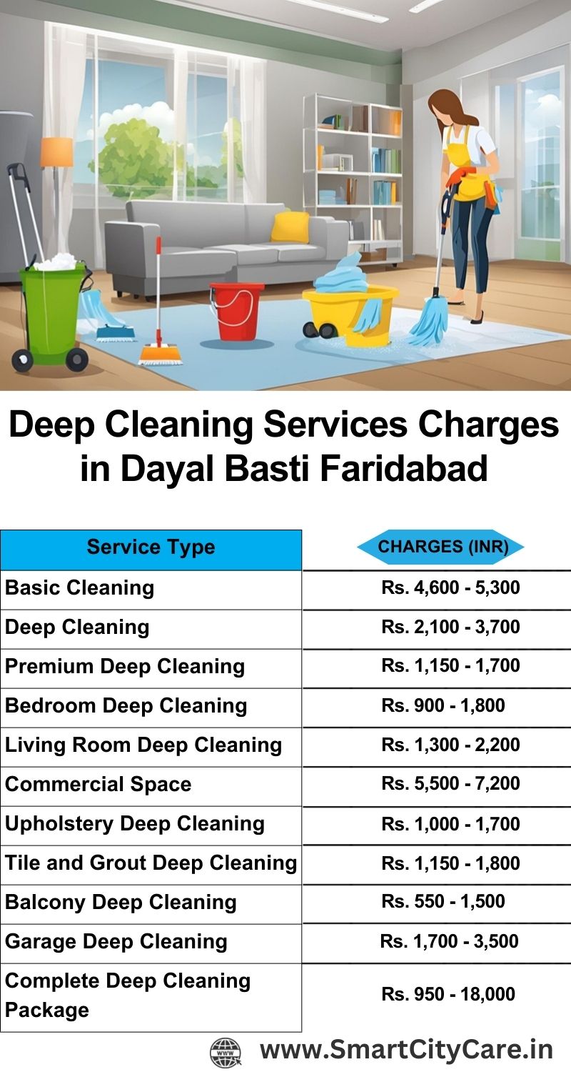 Deep cleaning services price list in Dayal Basti, Faridabad