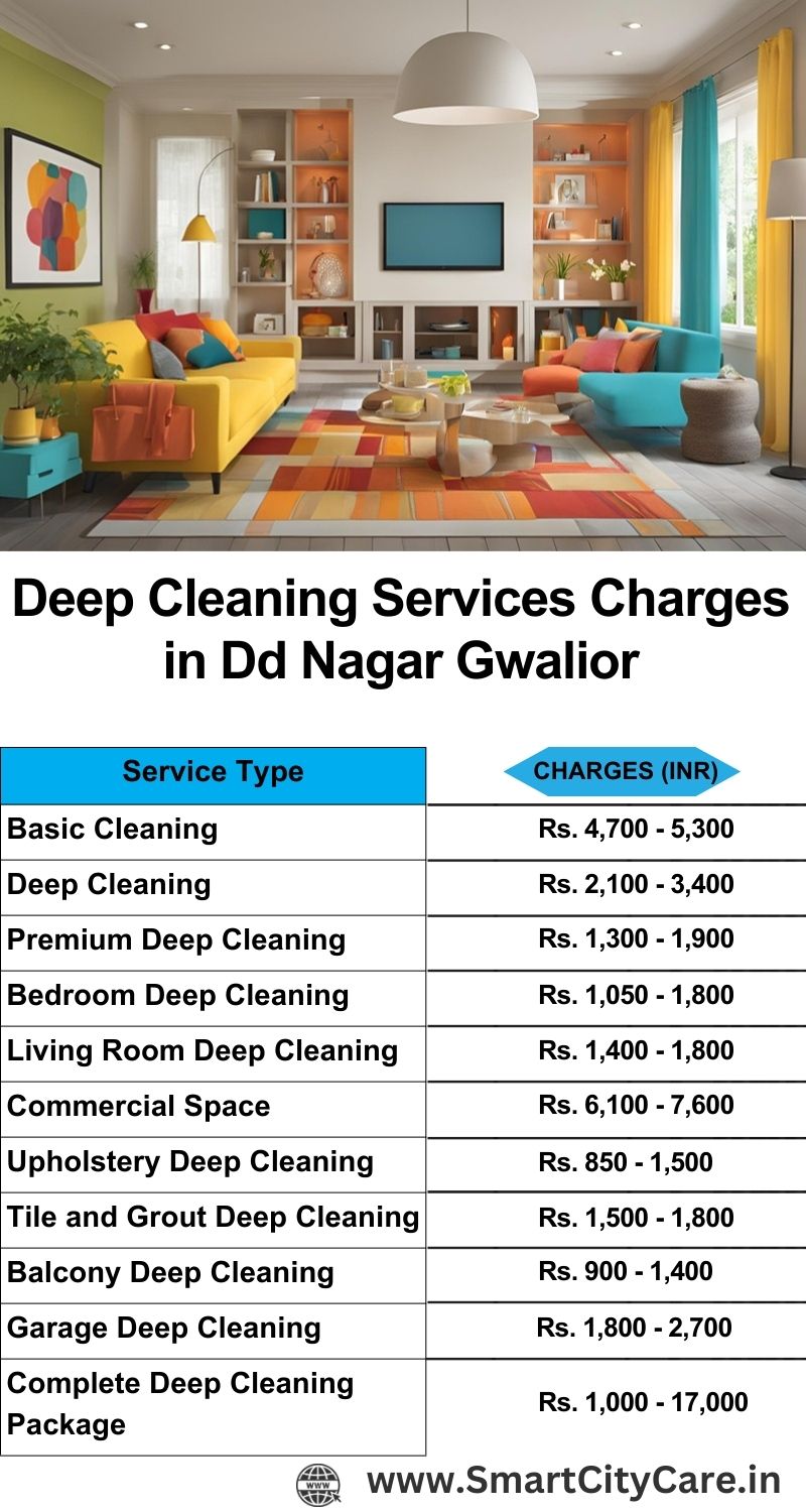 Deep cleaning services price list in DD Nagar, Gwalior