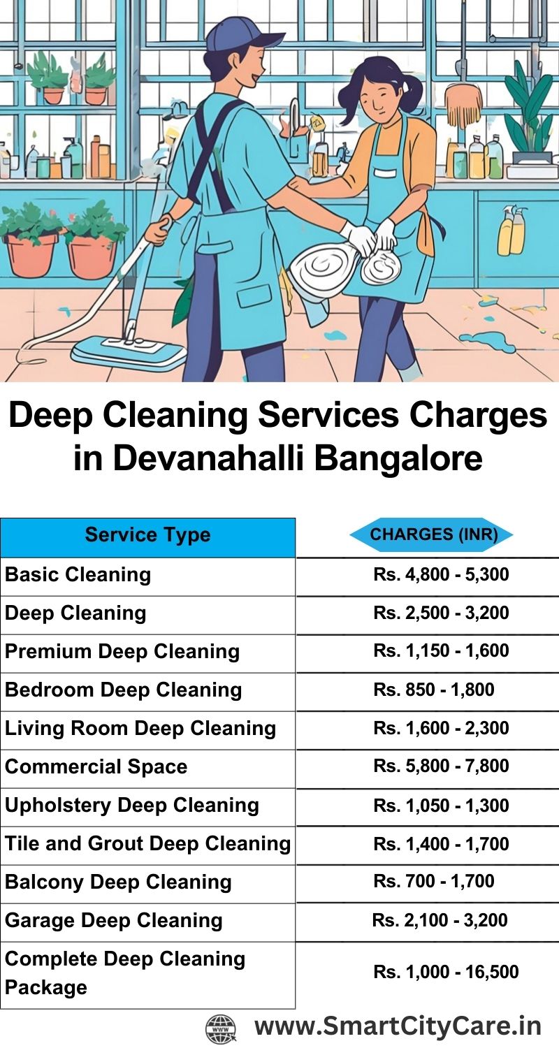 Deep cleaning services price list in Devanahalli, Bangalore