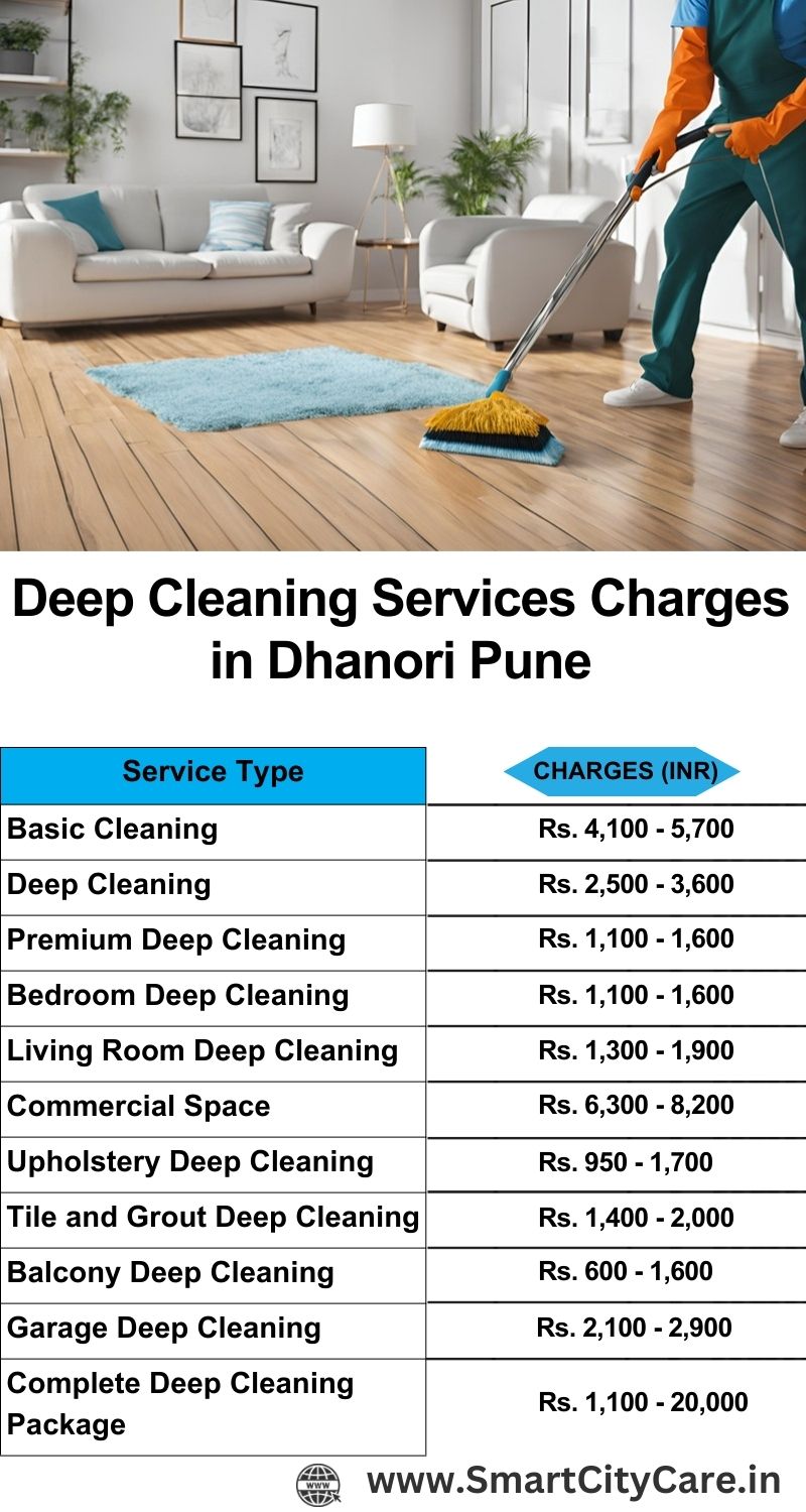 Deep cleaning services price list in Dhanori, Pune