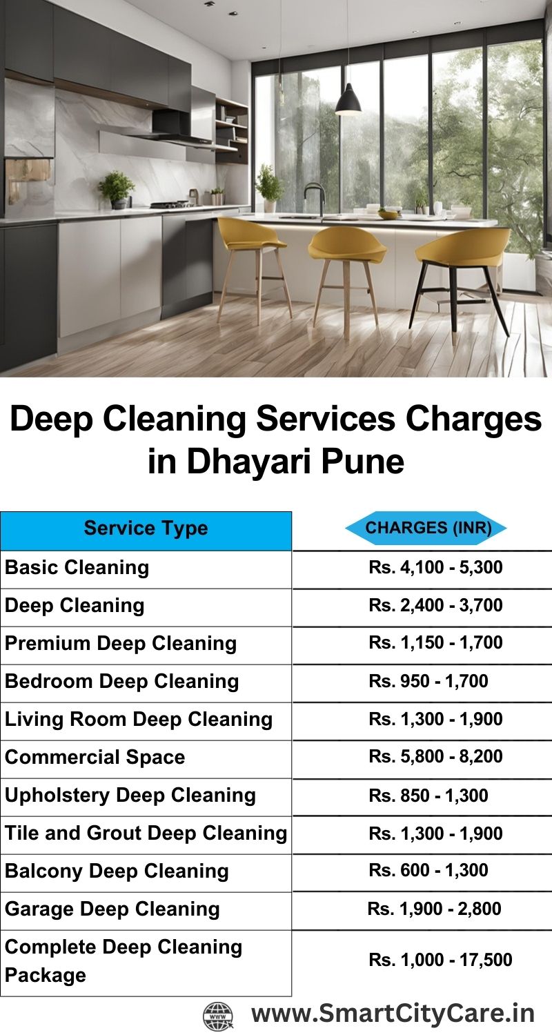 Deep cleaning services price list in Dhayari, Pune