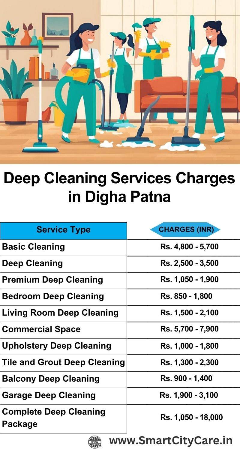 Deep cleaning services price list in Digha, Patna