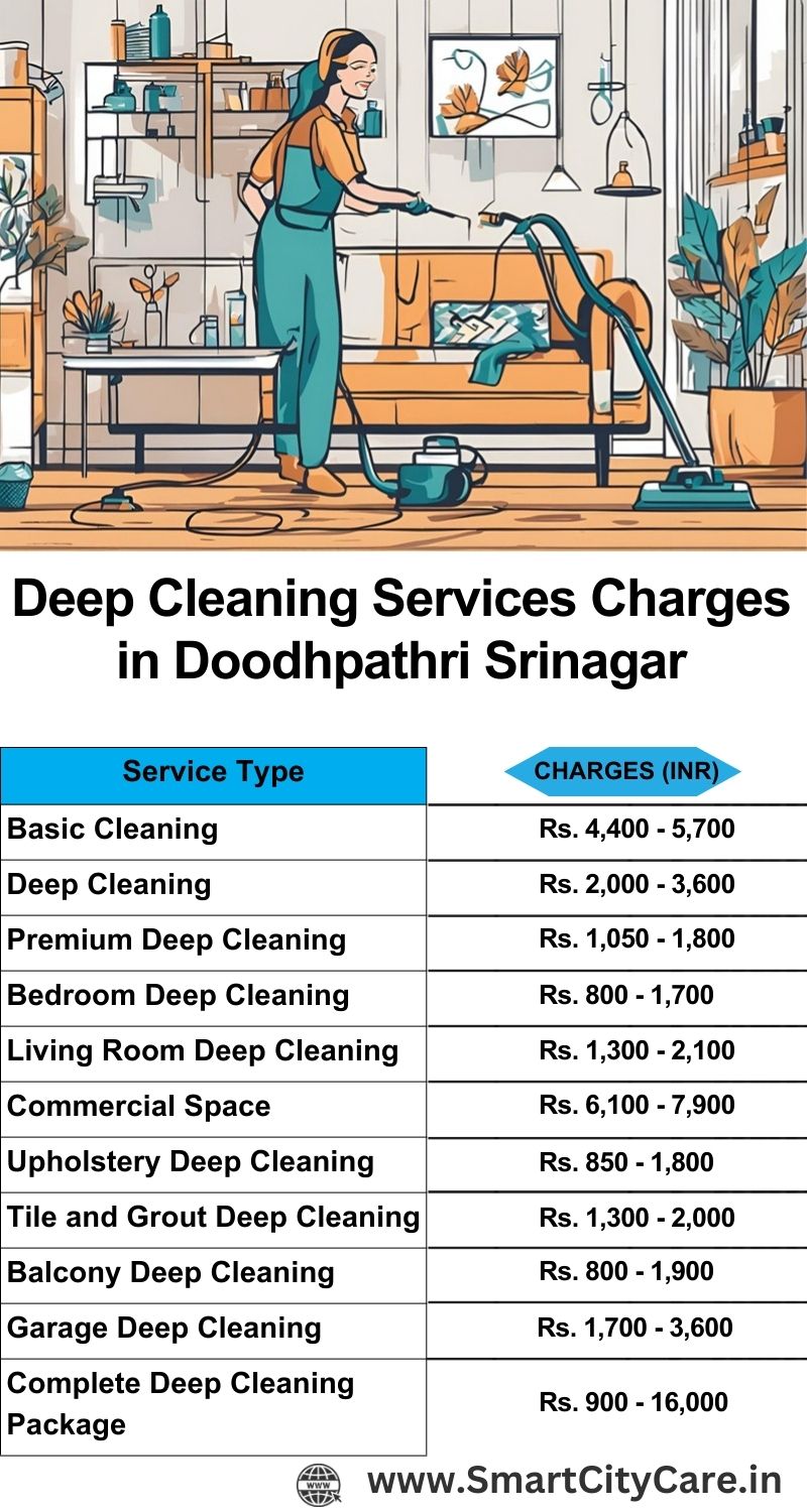 Deep cleaning services price list in Doodhpathri, Srinagar