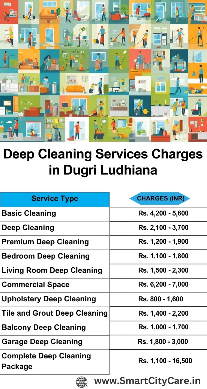 Deep cleaning services price list in Dugri, Ludhiana