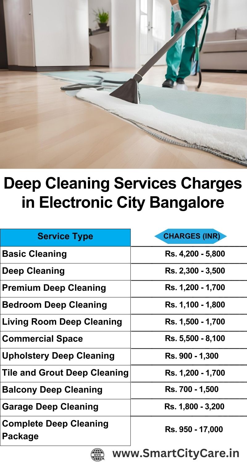 Deep cleaning services price list in Electronic City, Bangalore