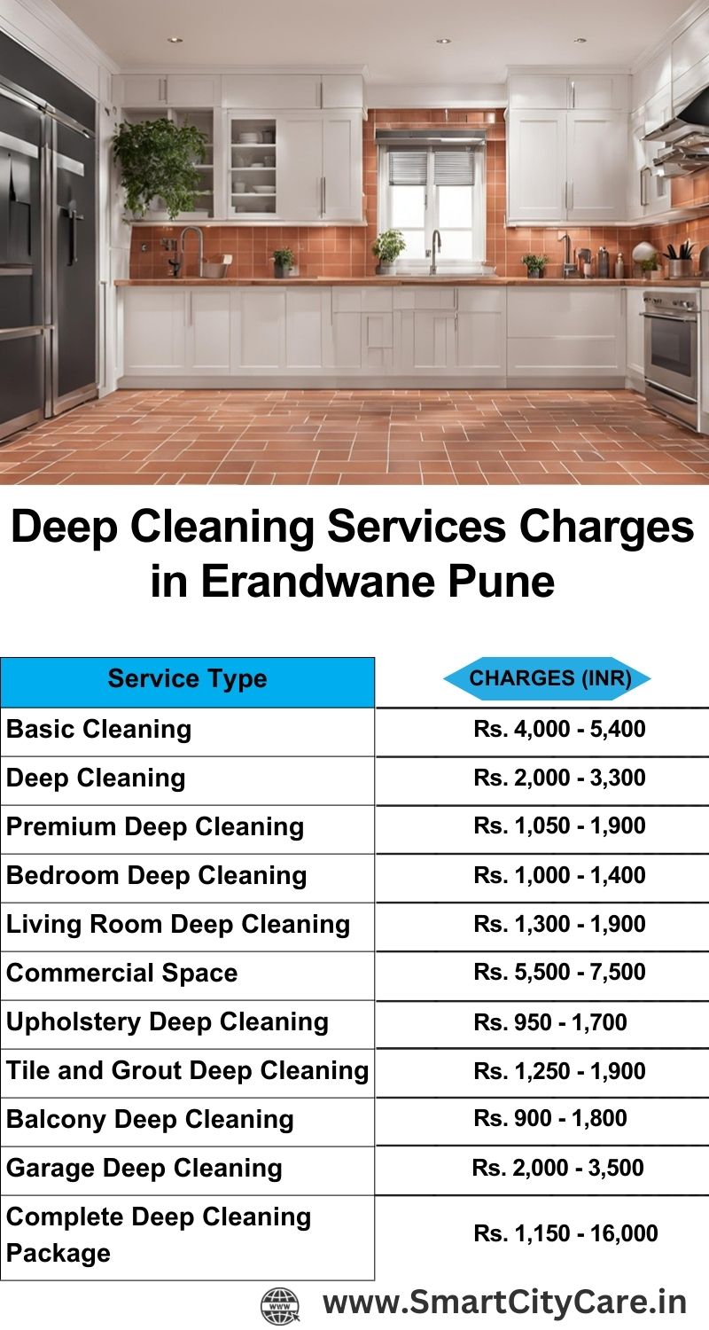 Deep cleaning services price list in Erandwane, Pune