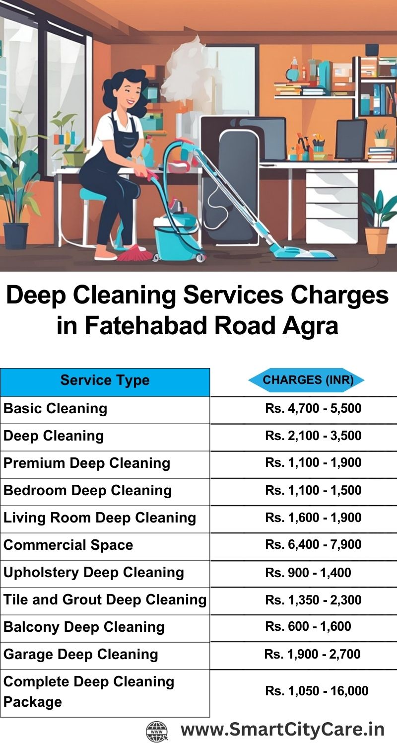 Deep cleaning services price list in Fatehabad Road, Agra