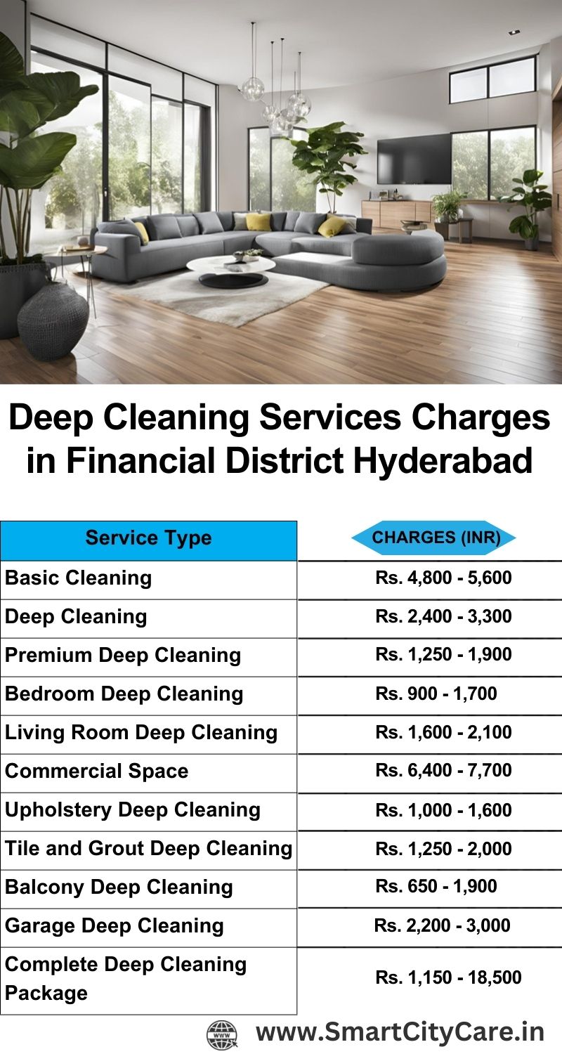 Deep cleaning services price list in Financial District, Hyderabad