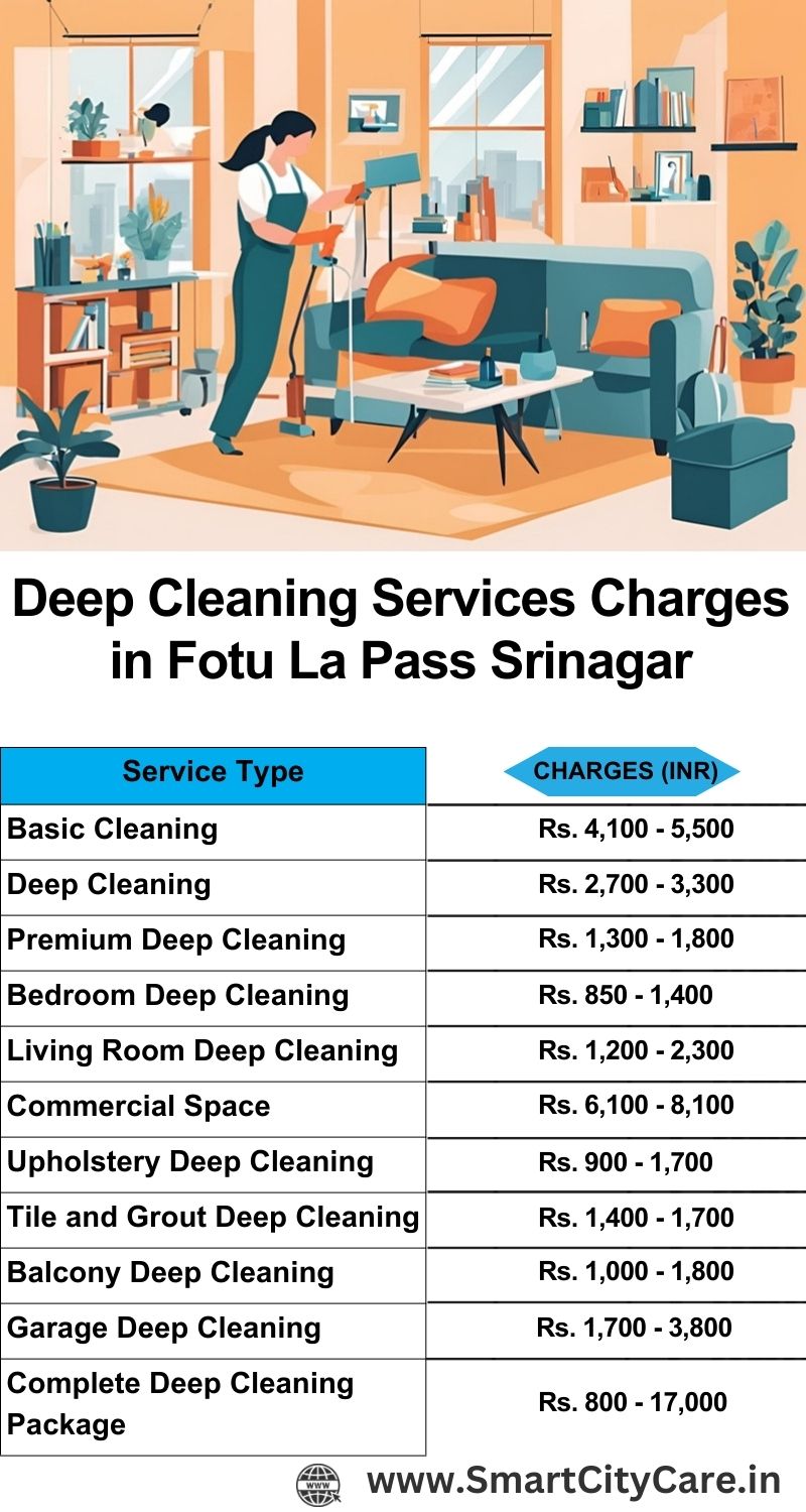 Deep cleaning services price list in Fotu La Pass, Srinagar