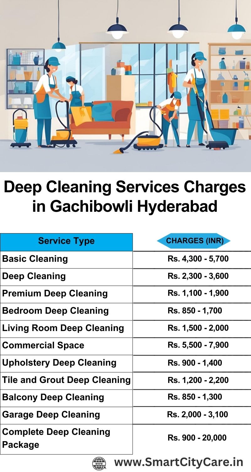 Deep cleaning services price list in Gachibowli, Hyderabad