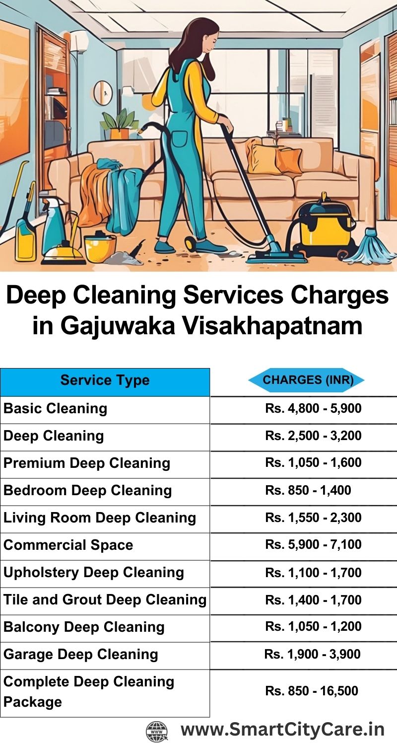 Deep cleaning services price list in Gajuwaka, Visakhapatnam