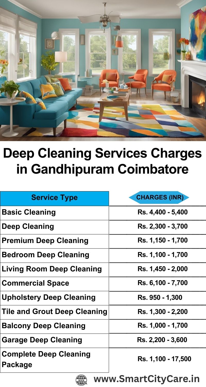 Deep cleaning services price list in Gandhipuram, Coimbatore